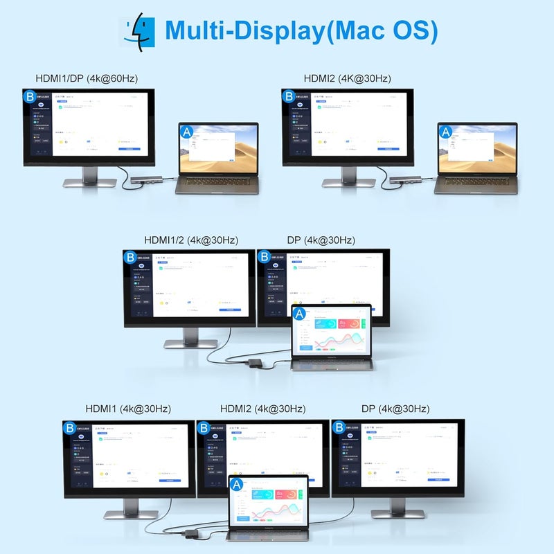 VVB USB C Laptop Docking Station Dual Monitor HDMI for Dell/Lenovo/HP Laptop 14 in 1 USB C Hub Multiport Adapter Dongle Dock USB C to 2 HDMI 4K+DisplayPort+Ethernet+4USB+2USB C+100W PD Charger+SD/TF+Audio - Image 4